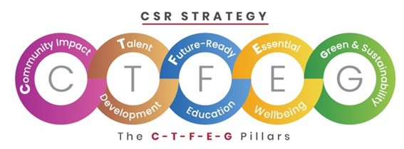 CSRStrategy